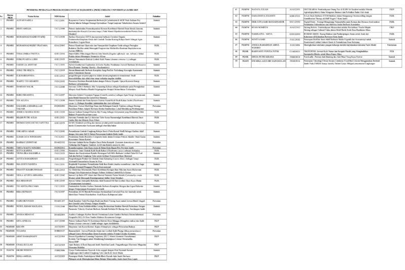 Mahasiswa Farmasi UNJA Berhasil Loloskan 11 Judul pada Pendanaan PKM 2025 tingkat Universitas Jambi